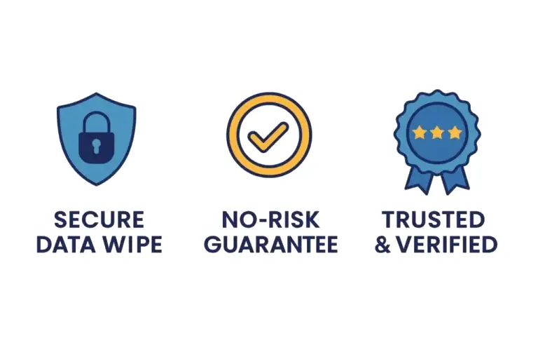 Infographic with icons representing Canitcash benefits: secure data wipe with shield and lock, no-risk guarantee with checkmark, and trusted verified service with star badge.